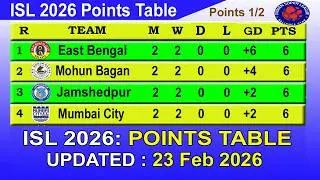 ISL 2026 Points Table Today 23 February || Indian Super League Table 2025-26