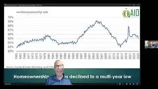 Q3 2025 Market Review: Key Trends and Insights - AIO Financial