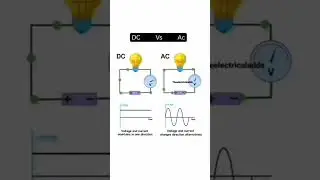 DC vs AC Physics 12th class Ak classes