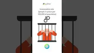Incarceration rate