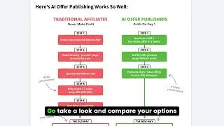 AI Offer Publishing Method &ndash; Updated Review