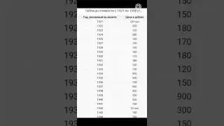 📌ТАБЛИЦА СТОИМОСТИ МОНЕТ СССР📌 #coin #money #нумизматика #коллекционирование #recommended #2023