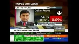 Mr Abhishek Goenka (CEO, - India Forex Advisors) on Bloomberg TV - 8th May 2013