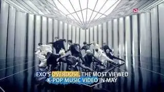 Showbiz Korea - EXO'S OVERDOES BECOMES THE MOST VIEWED K-POP MUSIC VIDEO IN MAY 엑소 '중독', 5월간