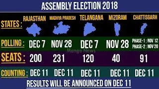 EC CEC Rawat is Announced the Schedule List Dates for 5 states | Early Elections War Starts from Nov