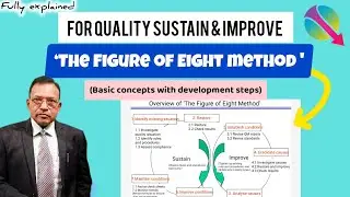 The Figure of Eight Method (In Hindi)