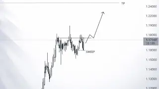 EURUSD Analysis 2026 (MSNR+CRT)