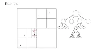 Quadtrees, Balanced Quadtrees, and Meshing