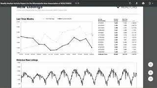 Market Monday: Hot day, cooling market?
