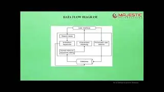 NEWS FEED APPLICATION IN JAVA | IEEE PROJECT | JAVA PROJECT | PYTHON PROJECT | MACHINE LEARNING