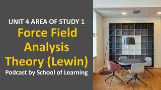 What is Kurt Lewin's Force Field Analysis for VCE Business Management? (Unit 4 AOS 1)