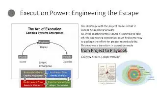 Джеффри А. Мур. Часть 7. Потенциал трансформации. Complex Systems vs Volume Operations