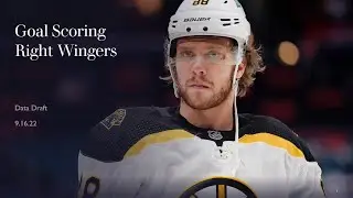 Top 10 Goal Scoring Right Wings