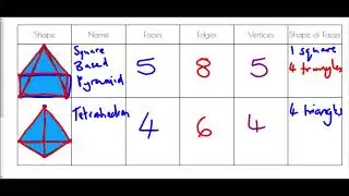 3D Shapes - Mr Morley Maths