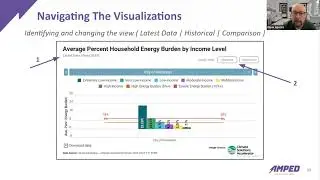 How YOU can use the Community Progress Monitor to Drive Regional Climate Action