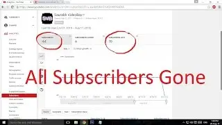 Lost all my Subscribers and Subscriptions / everything is gone / Youtube is bugged