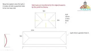 One way and Two way slab