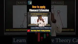 How to Apply Fibonacci Extension | #chartkingz #elliottwave #trading