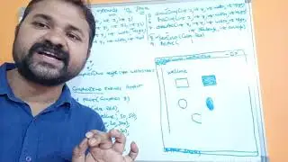 Graphics Class Methods in awt ||  Applet Programming ||  Java Programming