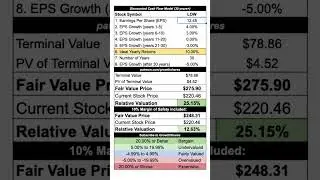 Lowes' fair value price calculated with a DCF model #shorts #low #lowes