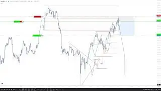Trade Execution - 01 | Shorting a Bearish Zone | #DTFX