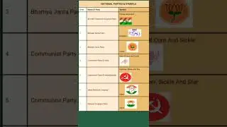 National parties with symbols