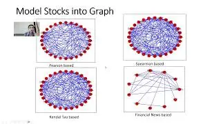 Present in 20 minute:stock price prediction using graph ML and DL. Present my partial implementation