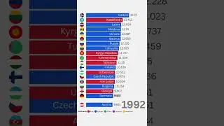 TOP 20 of Hospital beds (per 1,000 people) 1980-2021 #ranking #barchartrace #top #news