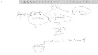 Indian polity introduction lecture 1