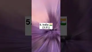 Top 10 Manufacturing Countries in the World | Global Industrial Giants 2024