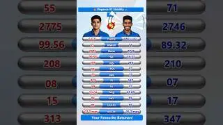 Shubman Gill vs Pathum Nissanka 🔥 ODI Batting Comparison 🏏📊 #shorts