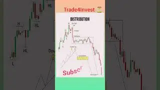 Distribution Pattern Explained 📊 #trading #priceaction #stockmarket