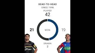 NRL Round 22 tips Panthers vs Knights #nrl #rugbyleague #2024 #round22 #Panthers #Knights