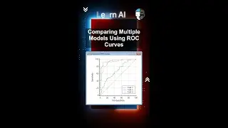 Comparing Multiple Models Using ROC Curves #ai #artificialintelligence #machinelearning #aiagent