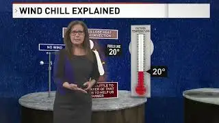 What causes wind chills?