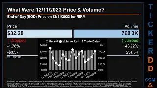 MIRM News along with Price and Volume Analysis MIRM Stock Analysis $MIRM Latest News TickerDD MIRM P