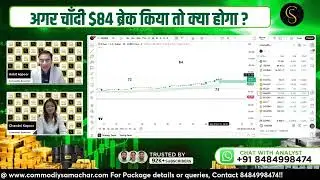 Comex Siilver Analysis 29 Dec 2025