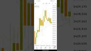 BBMA (English version) part 2 #bbmaforex #forextrading #trading  @nabilkhalid_fx @Danialfx