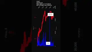 CAMT, Camtek Ltd., 2024-12-18, stock prices dynamics, stock of the day #CAMT