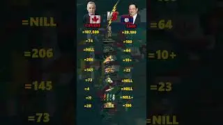 Canada vs Laos