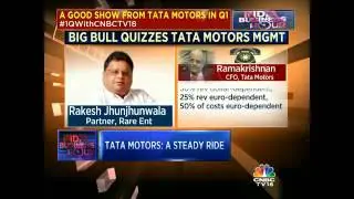 Big Bull Quizzes Tata Motors Management