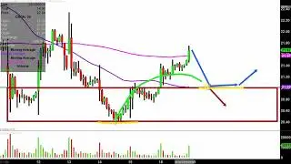 Cronos Group Inc. - CRON Stock Chart Technical Analysis for 03-18-2019