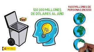 Objetivo 12: Garantizar modalidades de consumo y producción sostenibles
