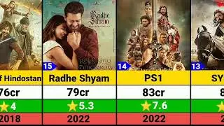 Top 20 Highest 1st Day Collection in Indian Cinema | RRR | Baahubali | KGF | Leo | j....