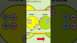Do you often get shocked in winter? Yi-Chen teaches you some tricks for getting out of the car! #...