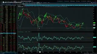 Yield Curve Steepening: Tech vs Financials