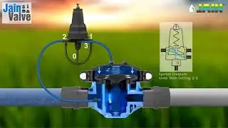 Operation of Jain Pressure Relief Sustaining Valve!