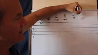 Leggere la musica è FACILE - 3 (Le note alte)