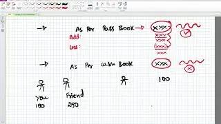 Bank Reconciliation statement - Part 1 | CA, CS, CWA, IPCC, Inter CA, B.com, FYJC. | Accounts Basics