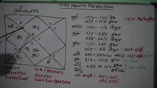 Scorpio Ascendant May 2021 prediction / वृश्चिक लग्न मई 2021